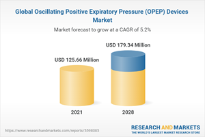 Global Oscillating Positive Expiratory Pressure (OPEP) Devices Market