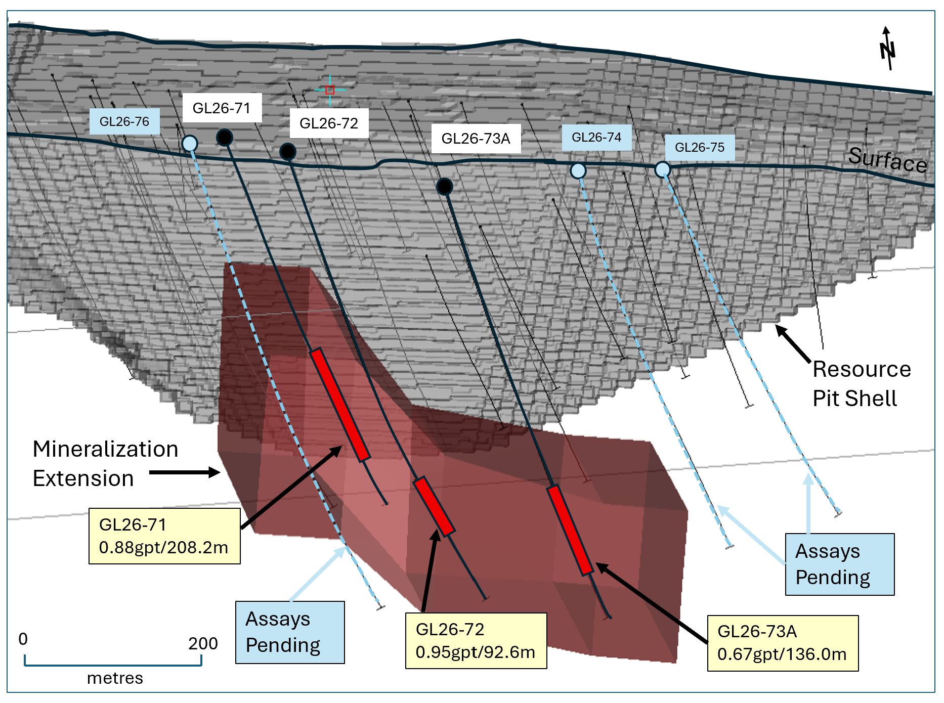 Extension of Mineralization- Golden Lake Deposit Looking North