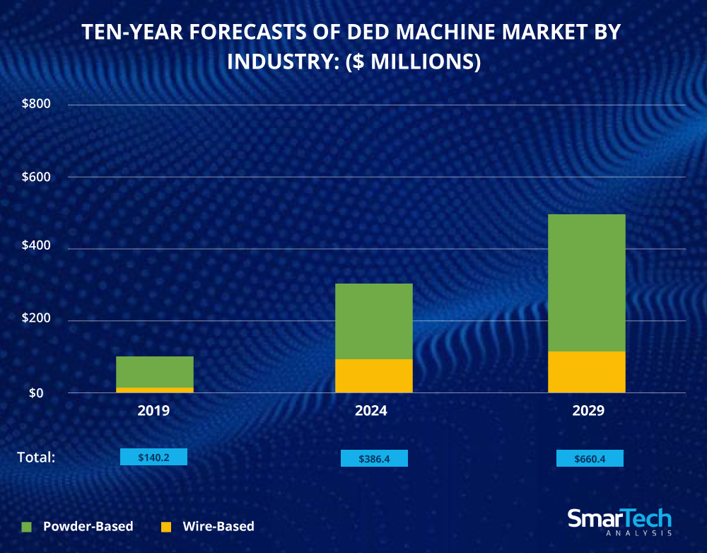 Ten-year-Forecasts-Graph