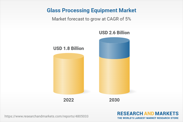 Glass Processing Equipment Market