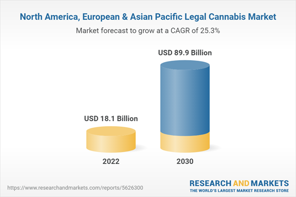 North America, European & Asian Pacific Legal Cannabis Market