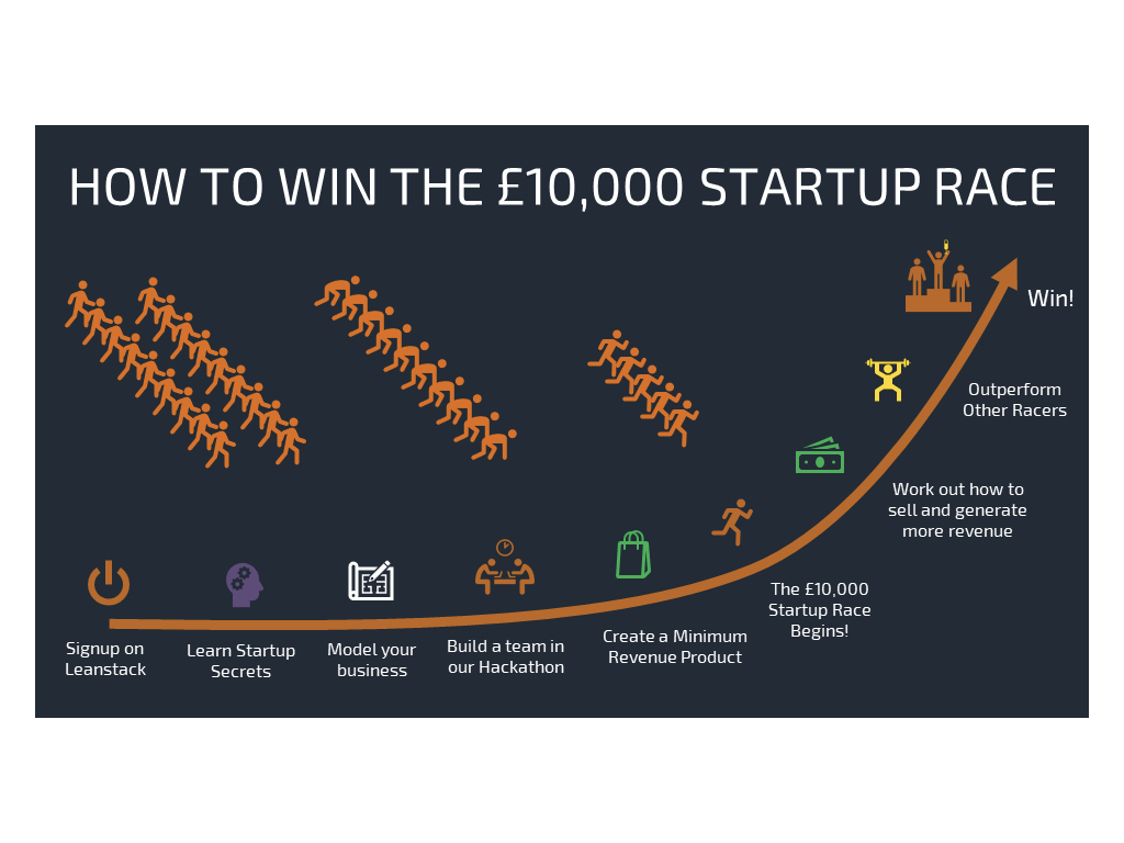 How To Win The £10,000 Startup Race