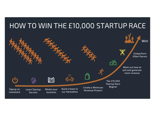 How To Win The £10,000 Startup Race