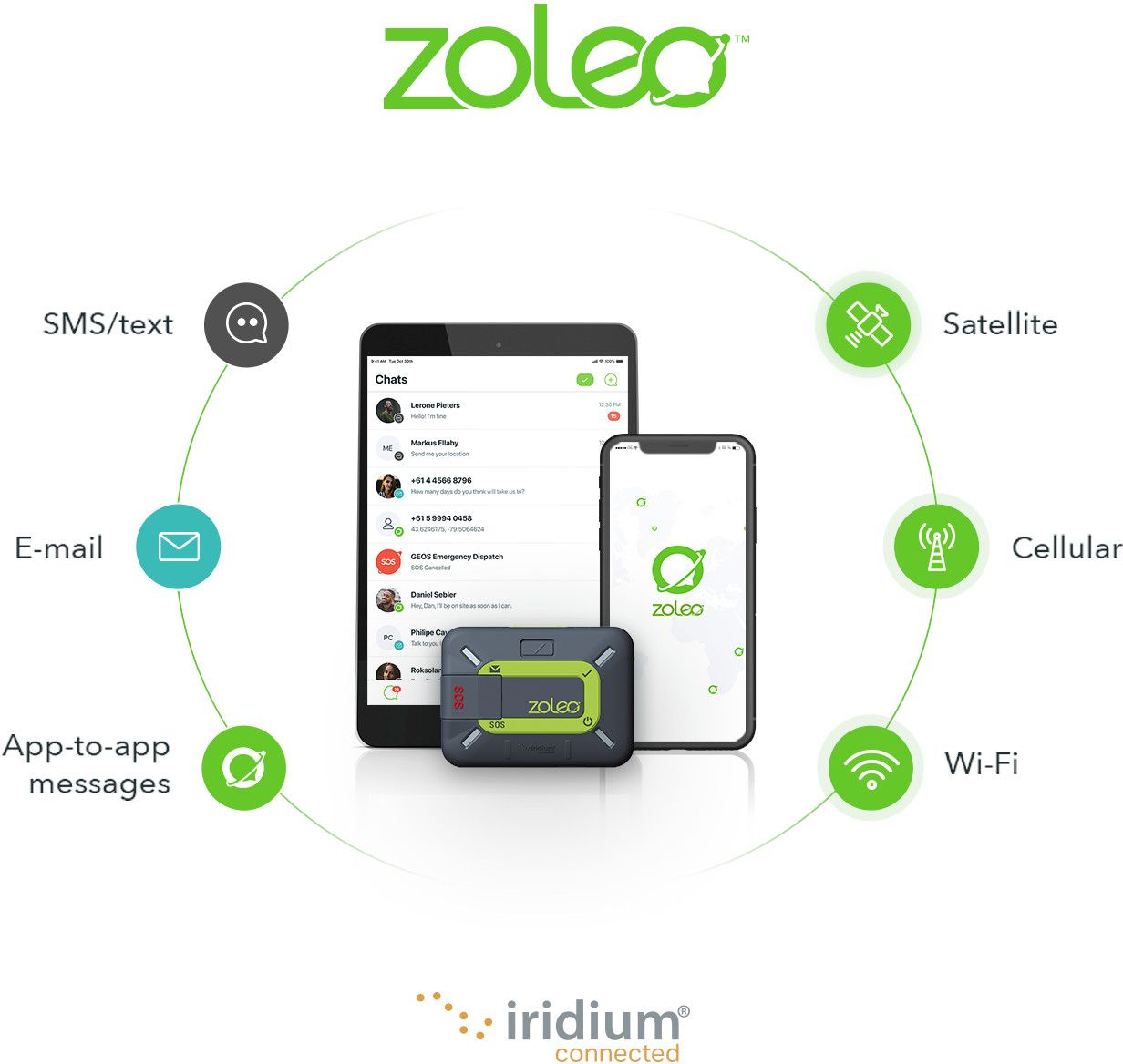 How ZOLEO® Works