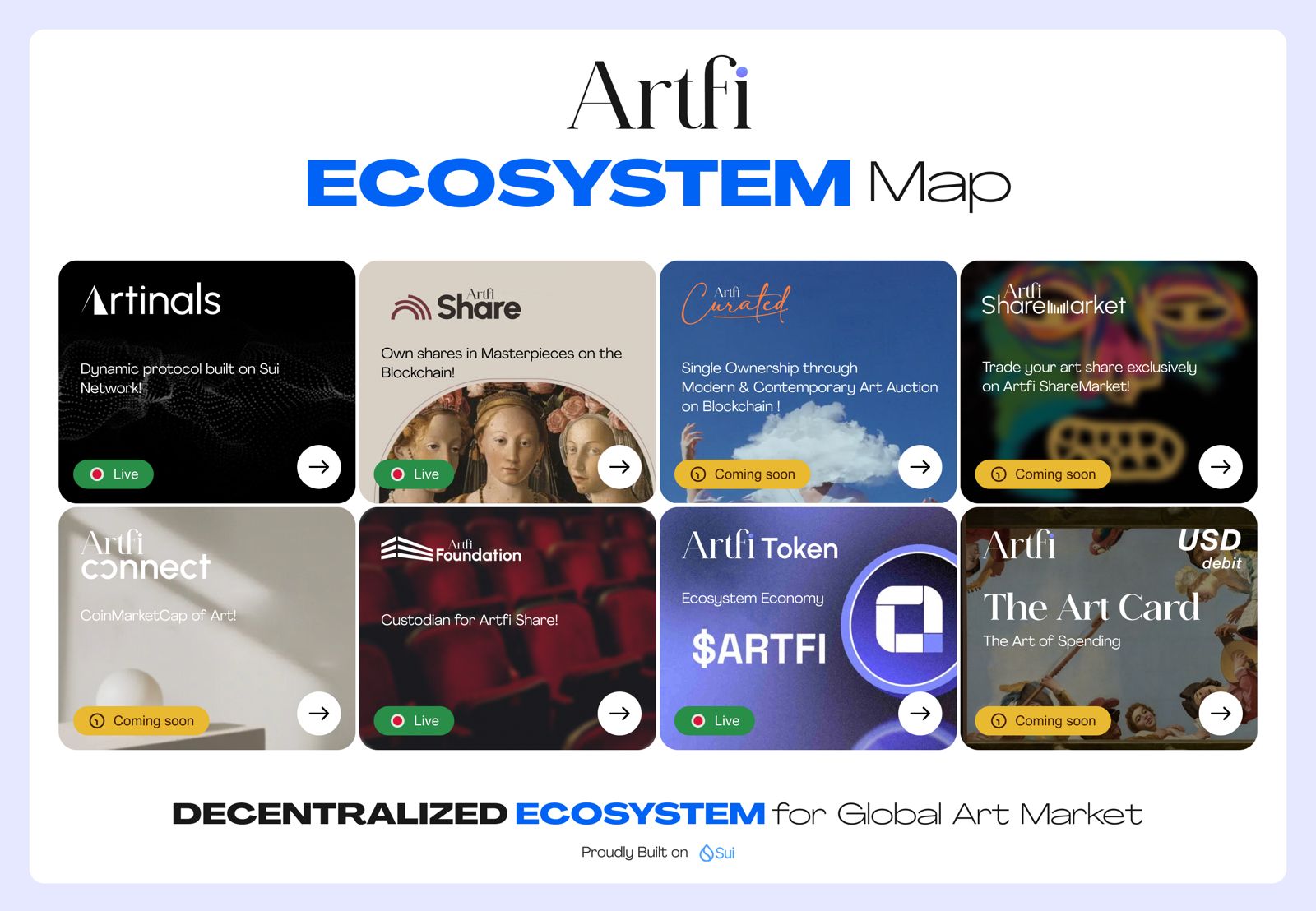 Artfi 2.0 Ecosystem Map