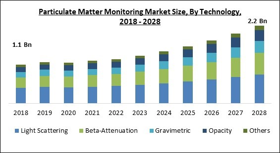 particulate-matter-monitoring-market-size.jpg