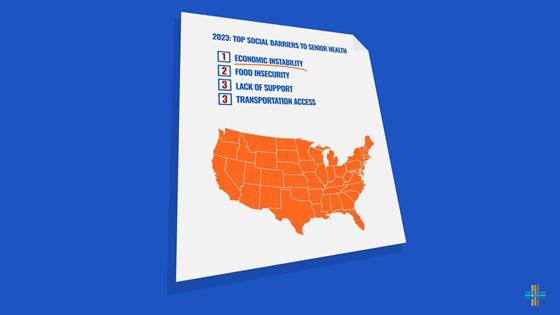 2023 Social Threats to Aging Well in America Survey