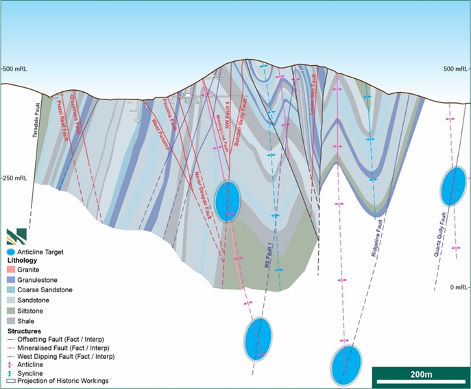 Figure 14