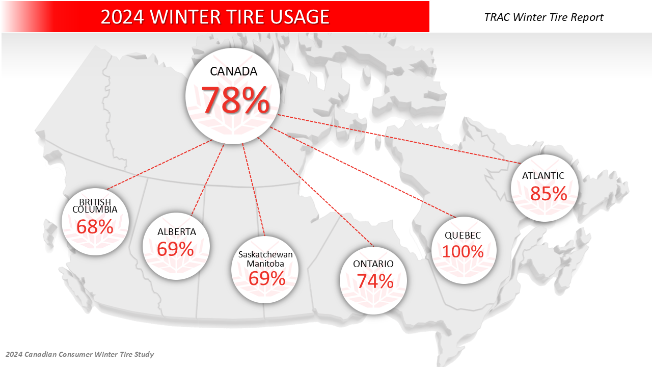 2024 Country Graphic winter tires