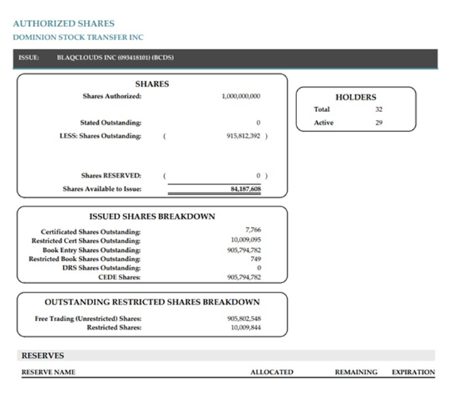 BCDS - Authorized Common Shares