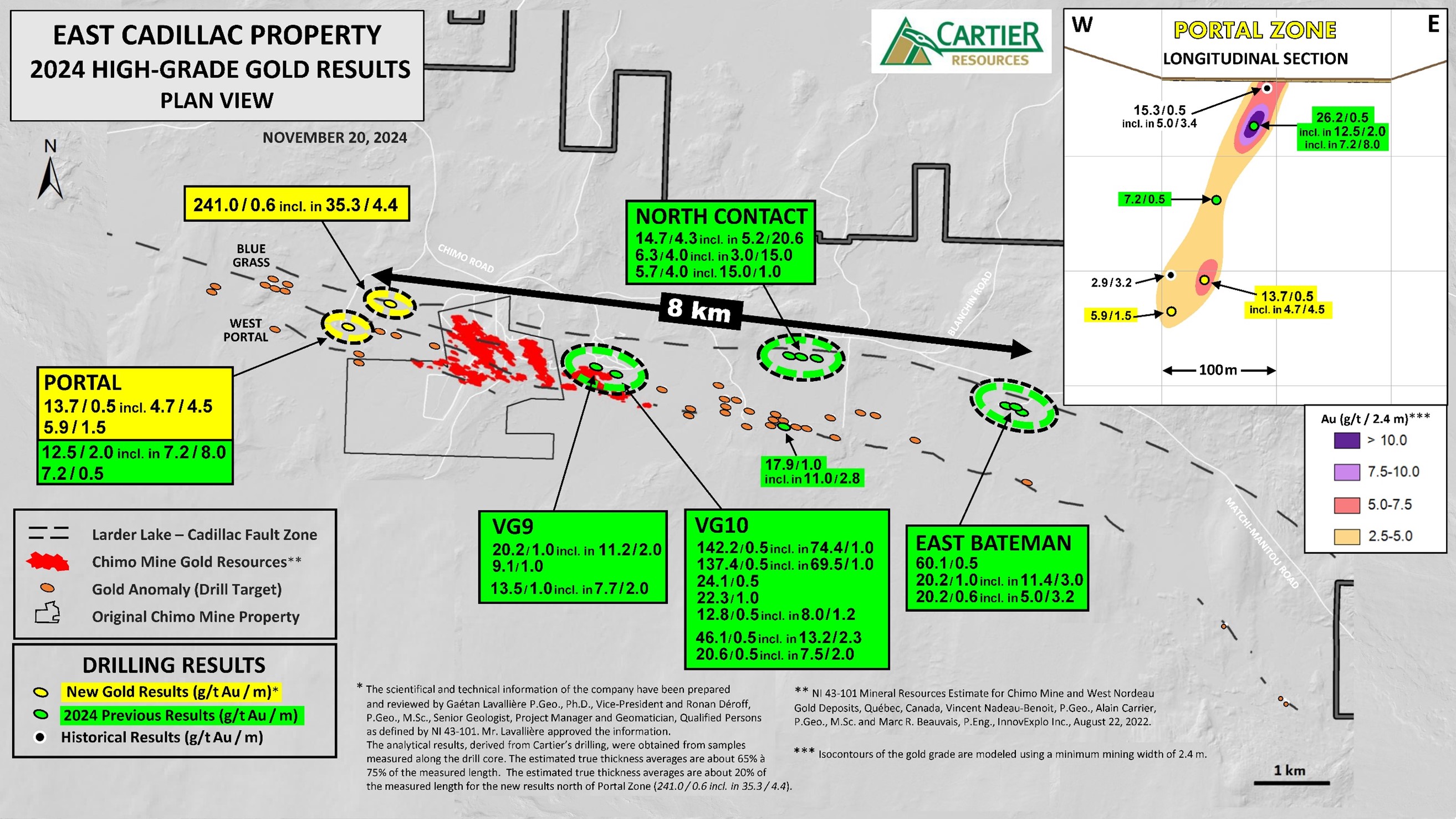 East Cadillac Property 