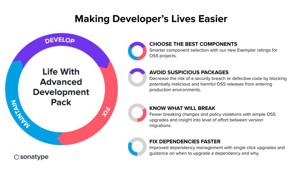 Making Developer’s Lives Easier as We Enter The New Frontier of Dependency Management
