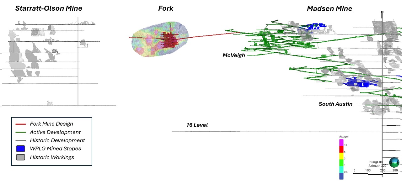 FIGURE 3. Conceptual Fork deposit mine design, shown relative to the Madsen Mine and past-producing Starratt-Olson Mine (above) and close up (below), with access driven from Level 3 of the McVeigh area of the Madsen Mine.  image