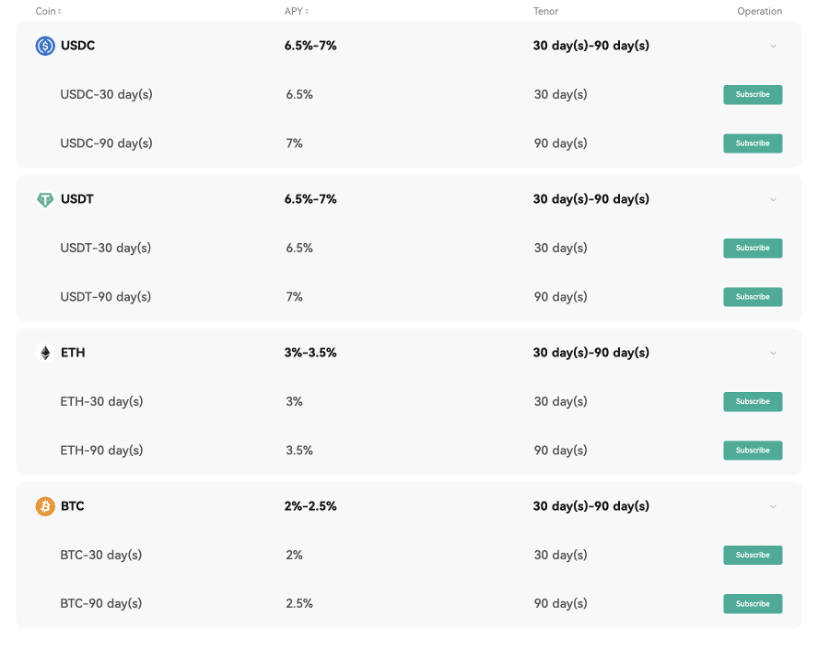CoinEx