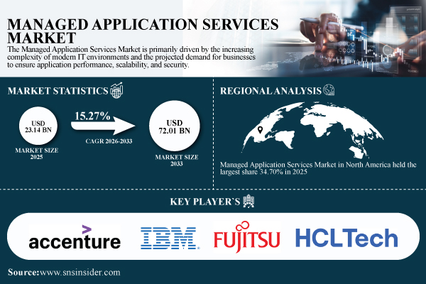 Managed-Application-Services-Market.jpg