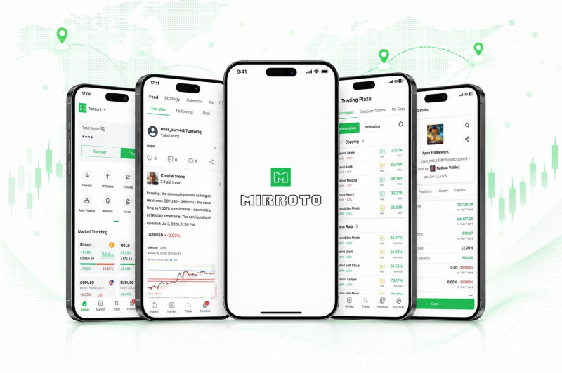 MIRROTO Launches The Social Trading Network, Expanding Access to Copy Trading Across Emerging Markets