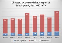 Sub V and Chapter 11 Filing Data from AACER Epiq