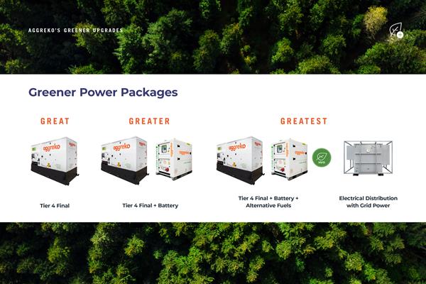 Aggreko Greener Power Packages