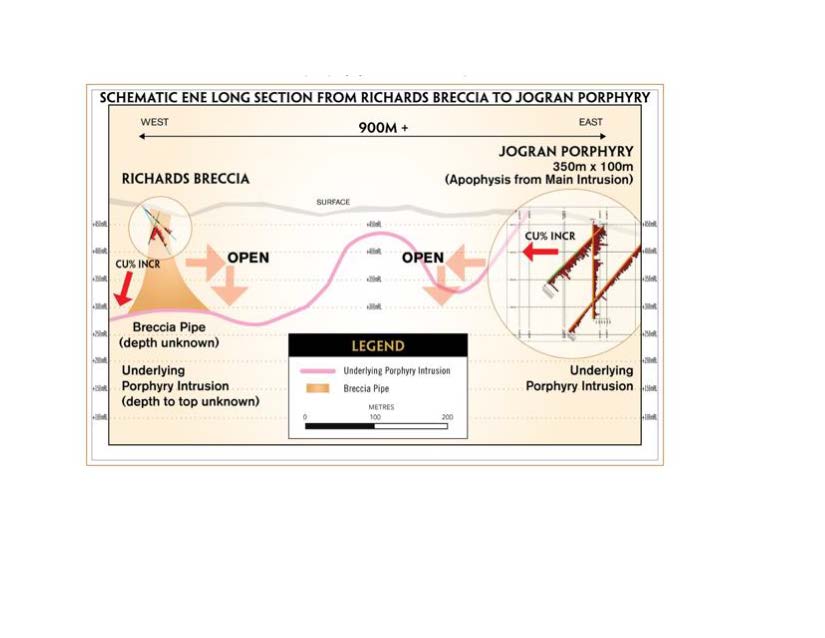 Figure 3 JR Zone Long Section