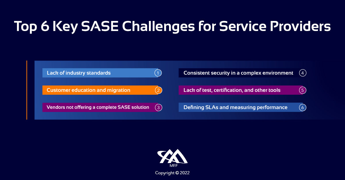 MEF_New SASE Standard and ZT Framework