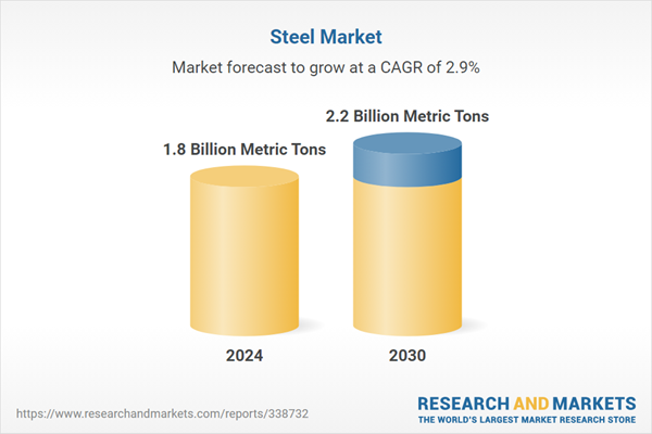 Steel Market