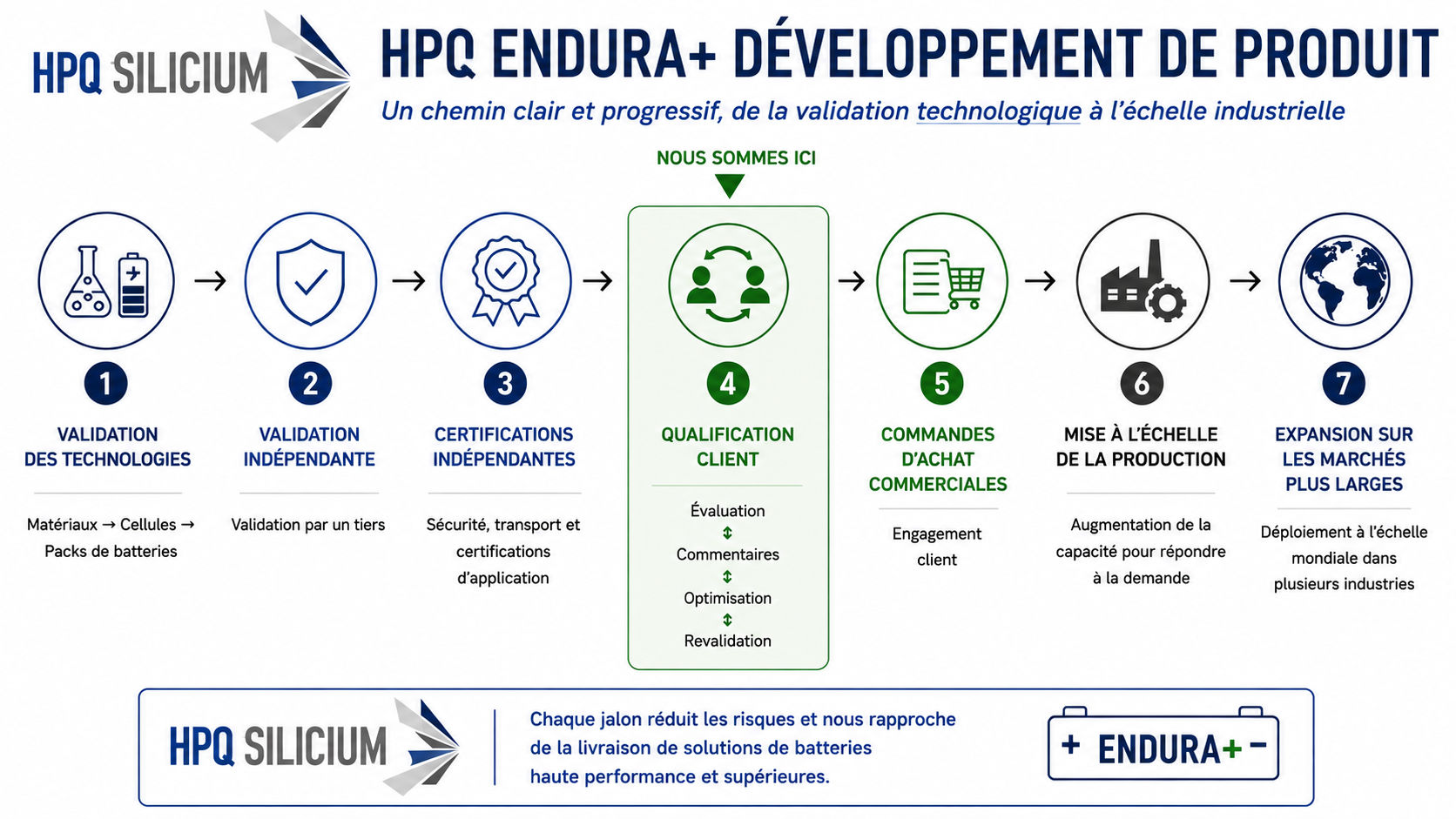 HPQ SILICIUM Development