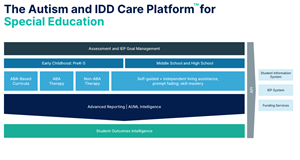 CentralReach's Autism and IDD Care Platform for Special Education