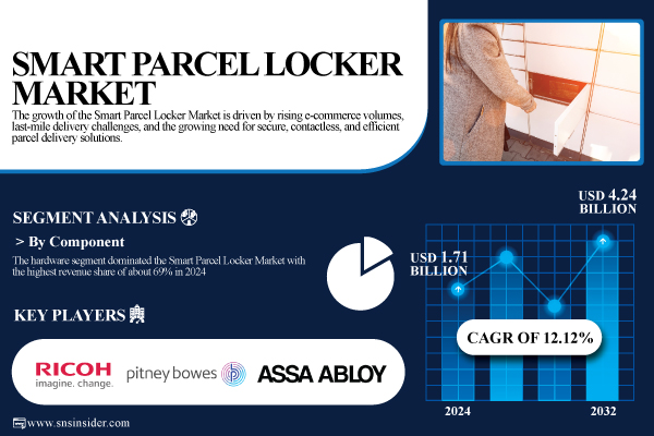 Smart-Parcel-Locker-Market.jpg