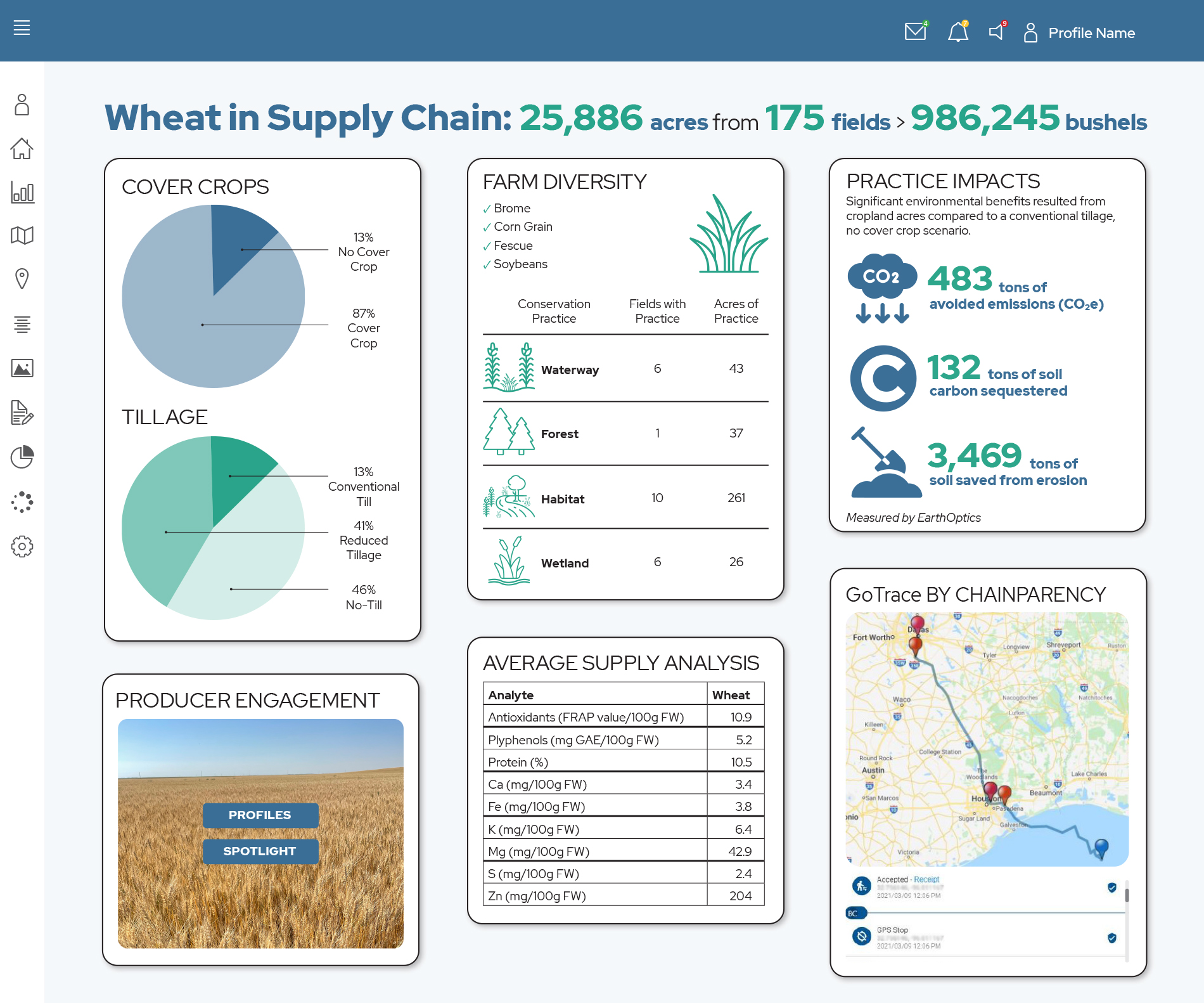 Merge Impact’s Field Measurement Dashboard Example 