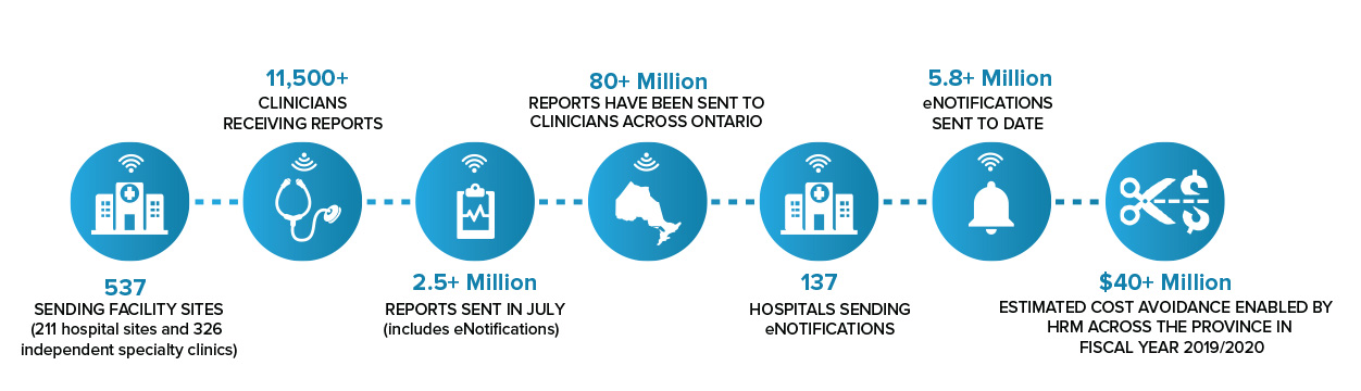 HRM-reports-infographic-07 2020