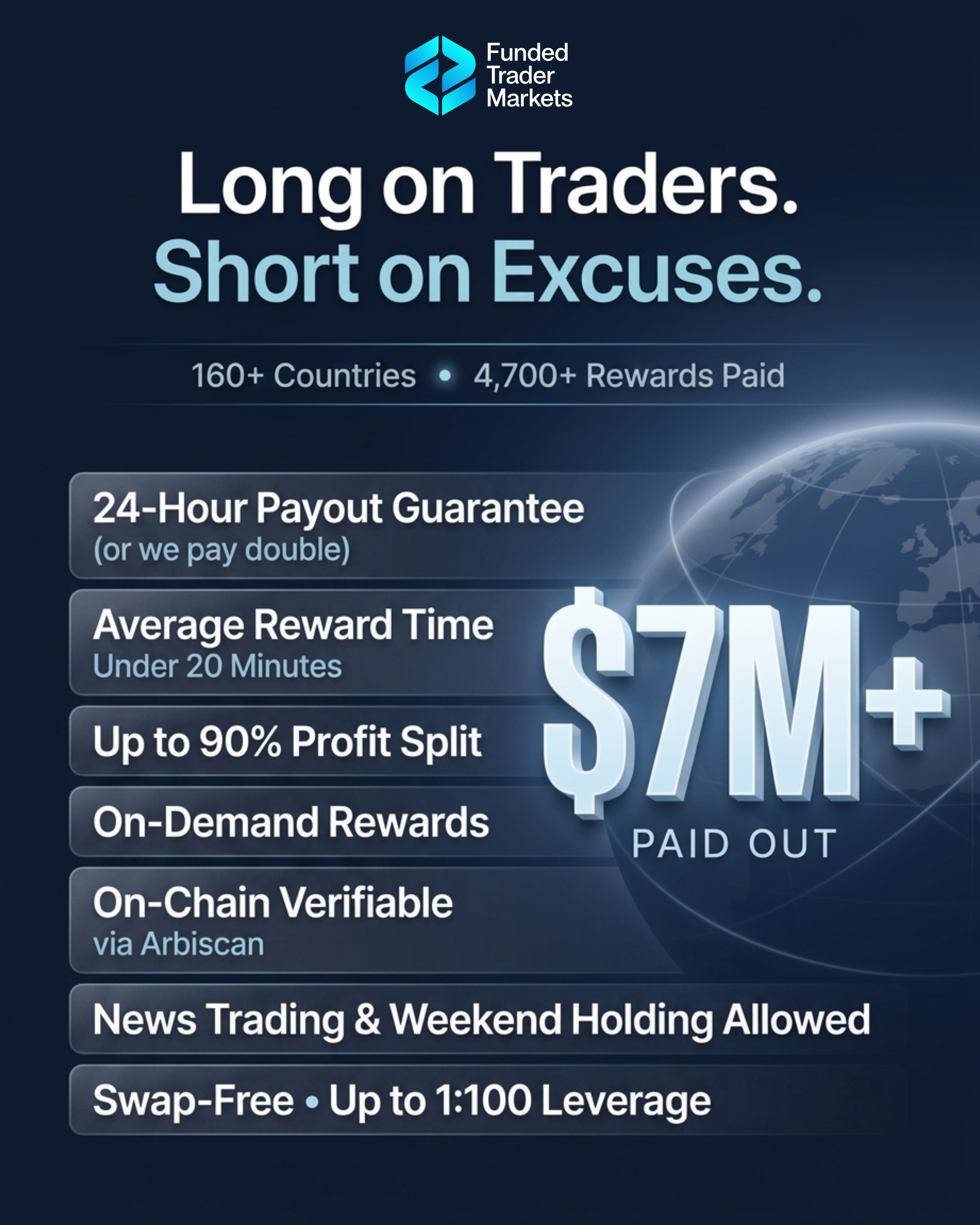 Funded Trader Markets summary graphic listing a 24-hour payout guarantee, up to 90% profit split, on-demand rewards and on-chain verification via Arbi