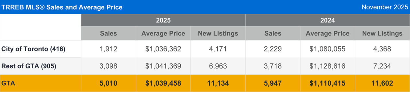 Renewed Consumer Confidence Key to Housing Market Recovery