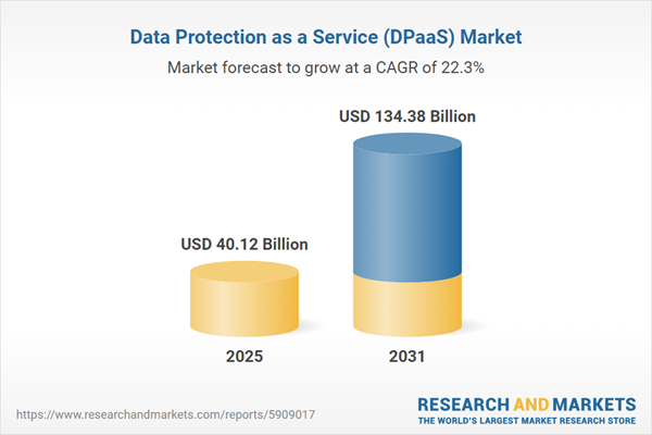 Data Protection as a Service (DPaaS) Research Report 2026 - Global Market Analysis, Competitive Landscape, Opportunities, and Forecasts, 2021-2025 & 2025-2031