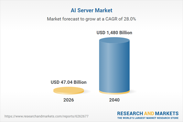 Following Billion-Dollar Funding Surges for Custom Inference Silicon and Liquid-Cooled Servers, New Study Maps AI Hardware Ecosystem Out to 2040