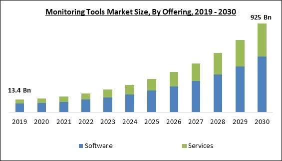 monitoring-tools-market-size.jpg