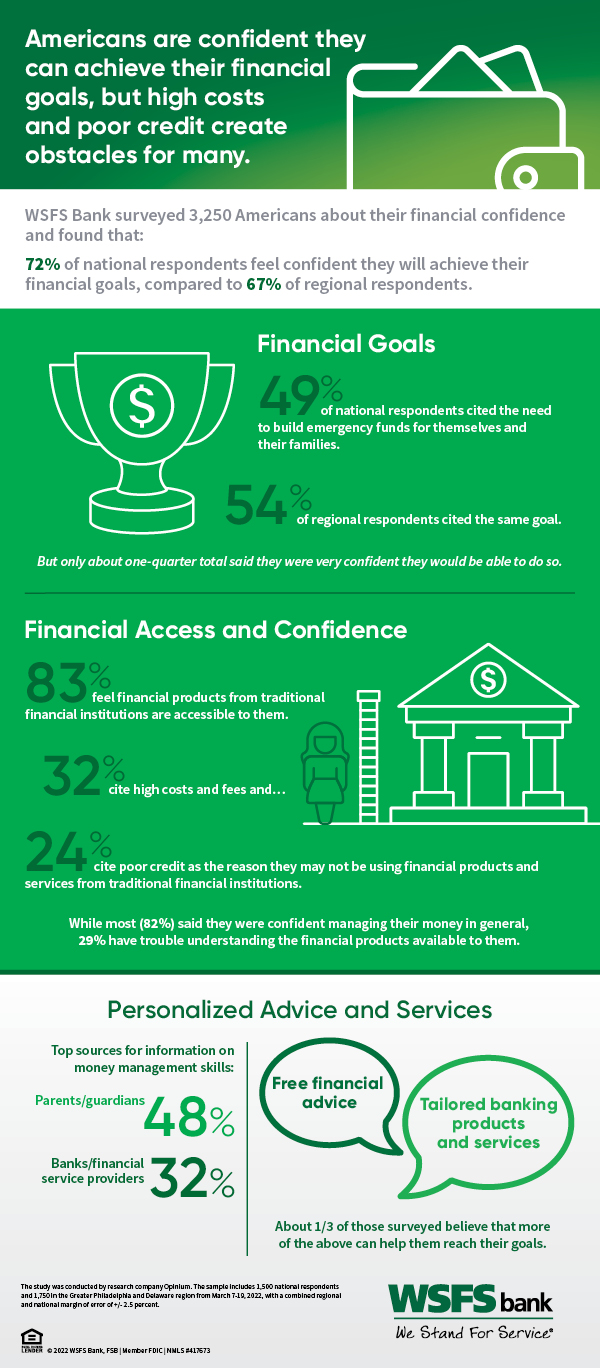 2022_Finance_Education_Infographic_FINAL