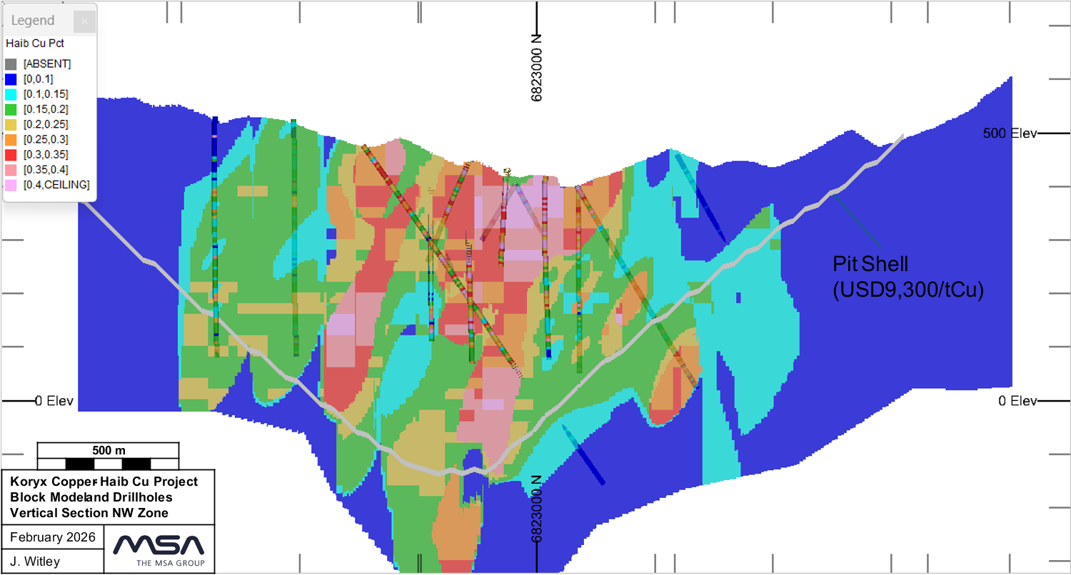 Figure 5. Section through Haib resource block model, drillholes and pit shell – NW Zone, view to the northwest