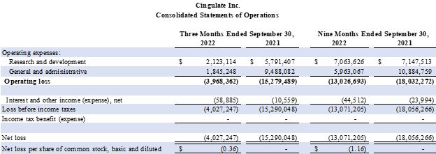 Consolidated Statement of Operations