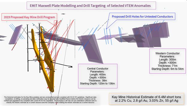 Figure 2.