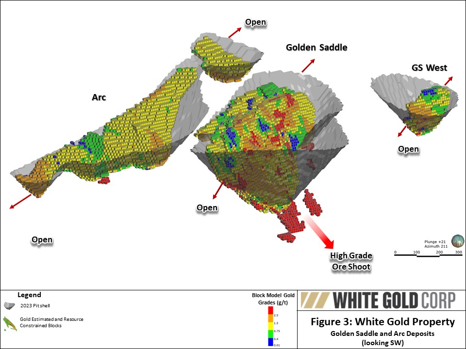 Figure 3 FINAL - GS, ARC