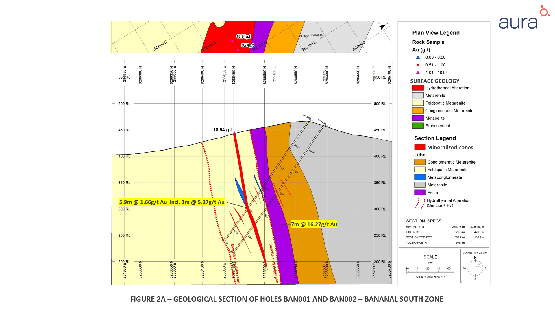 FIGURE 2A