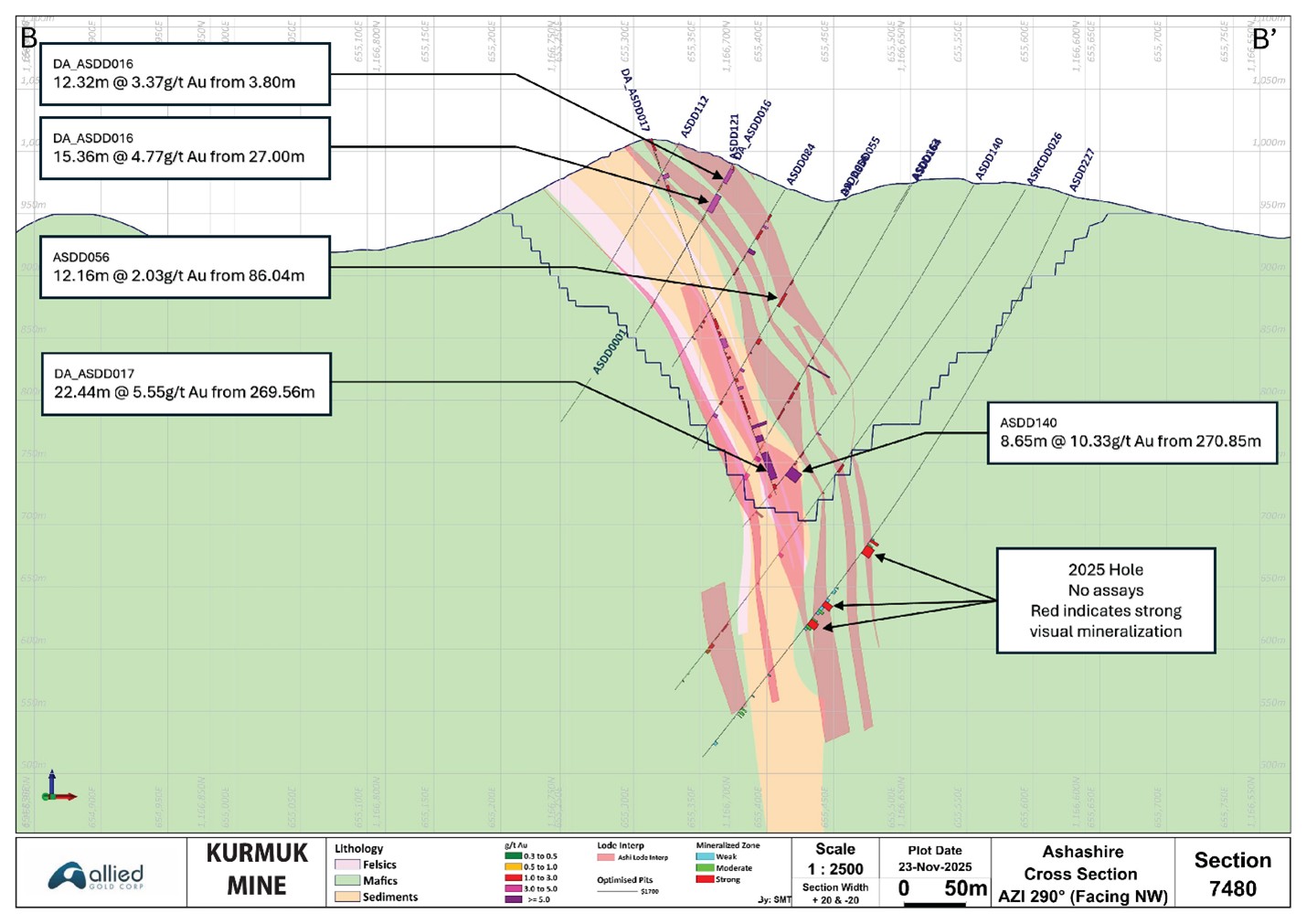 Ashashire Geology Type Section