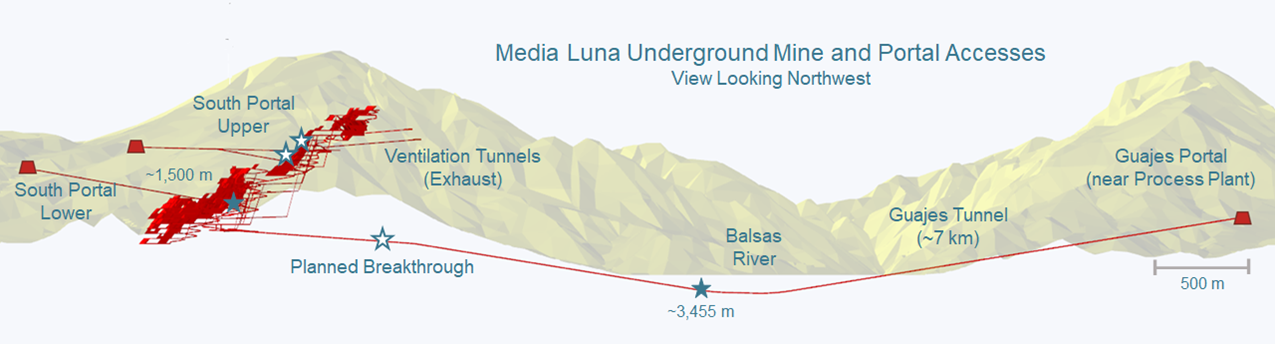 Breakthrough of Guajes Tunnel on schedule for Q1 2024 (advance rates as at end of January)