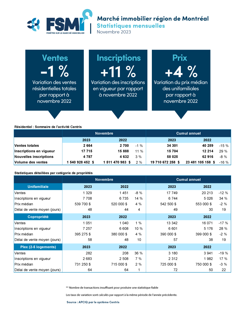 202311-montreal-tableau-APCIQ