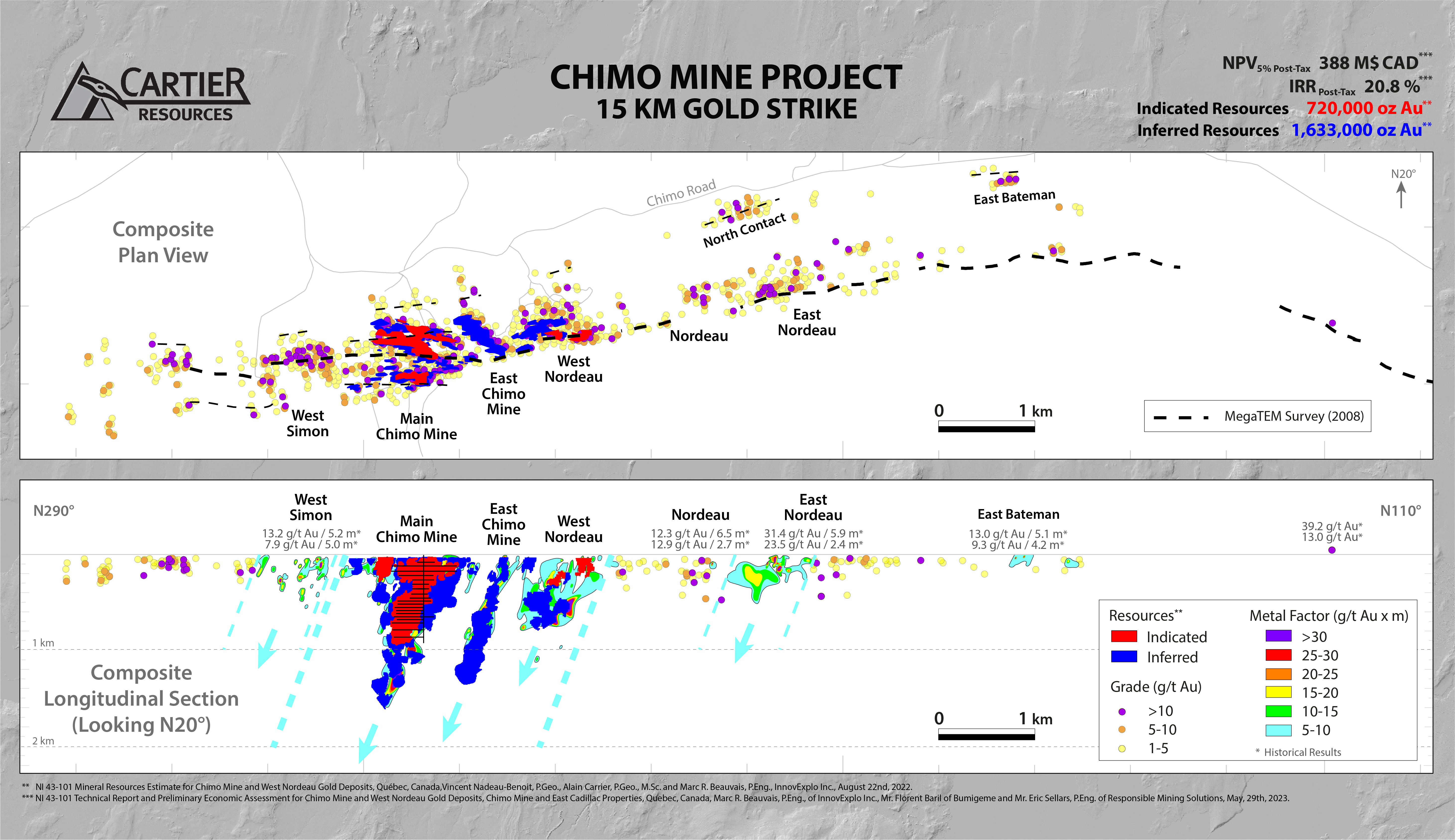 Potentiel aurifère du Projet Mine Chimo