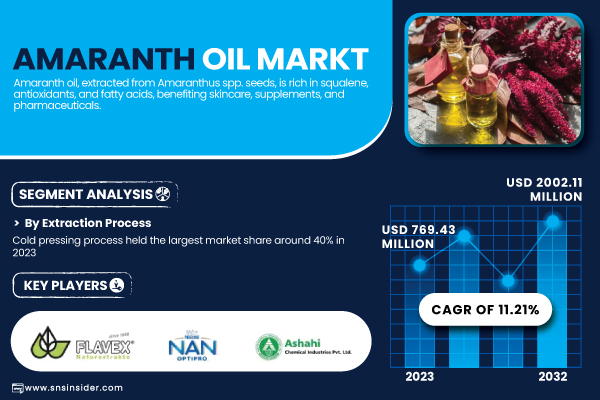 Amaranth-Oil-Market.jpg