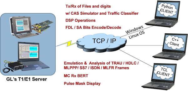 T1 E1 Analyzer with WCS Scripting