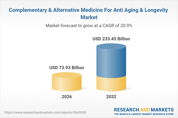 Complementary & Alternative Medicine For Anti Aging & Longevity Market