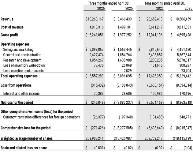 Unaudited Interim Statements of Loss and Comprehensive Loss for the Three  and Nine Months Ended April 30, 2026 and 2025 