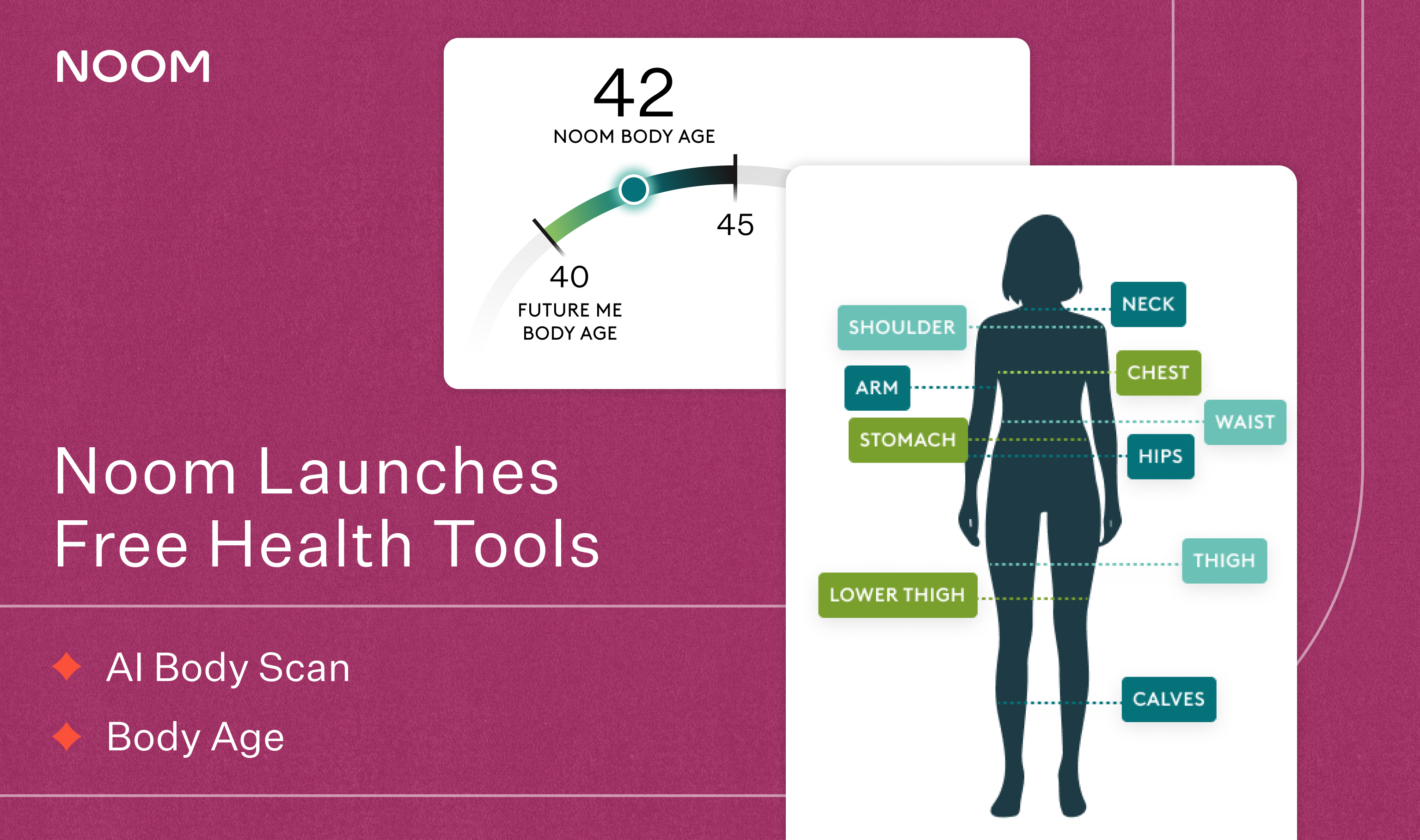 Body Scan and Body Age